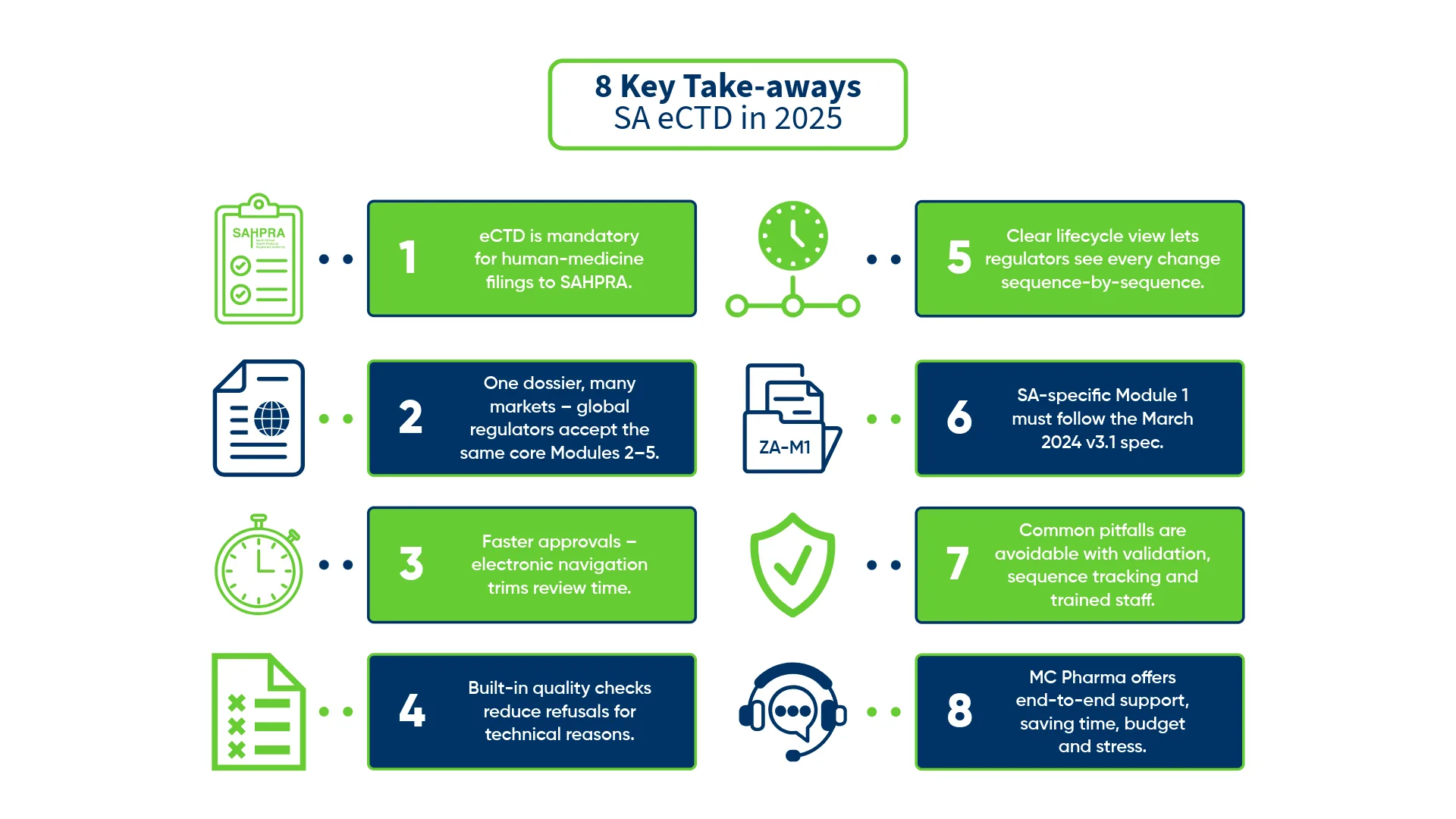 8 Key Take-aways: South African eCTD in 2025
